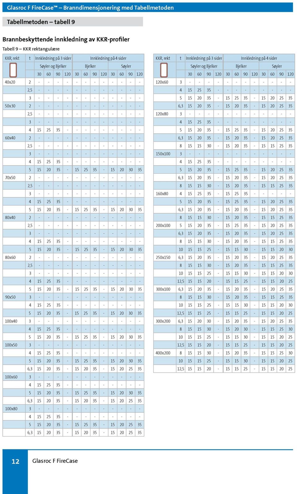 - - 60x40 2 - - - - - - - - - - - - 2,5 - - - - - - - - - - - - 5 15 20 35-15 25 35-15 20 30 35 70x50 2 - - - - - - - - - - - - 2,5 - - - - - - - - - - - - 5 15 20 35-15 25 35-15 20 30 35 80x40 2 - -