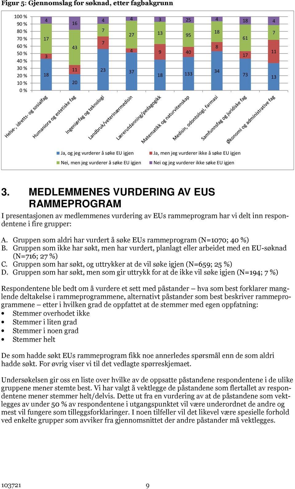 MEDLEMMENES VURDERING AV EUS RAMMEPROGRAM I presentasjonen av medlemmenes vurdering av EUs rammeprogram har vi delt inn respondentene i fire grupper: A.