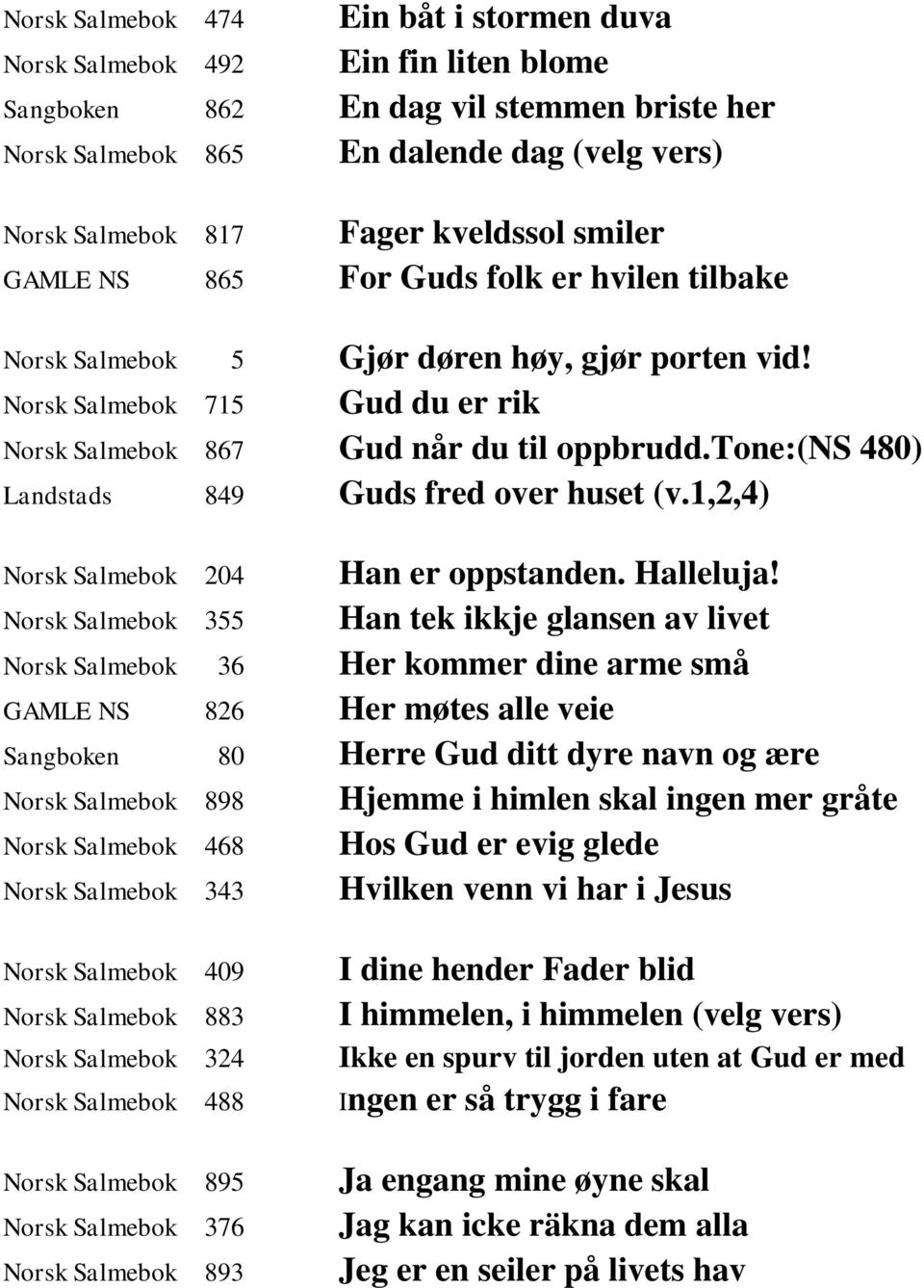 tone:(ns 480) Landstads 849 Guds fred over huset (v.1,2,4) Norsk Salmebok 204 Han er oppstanden. Halleluja!