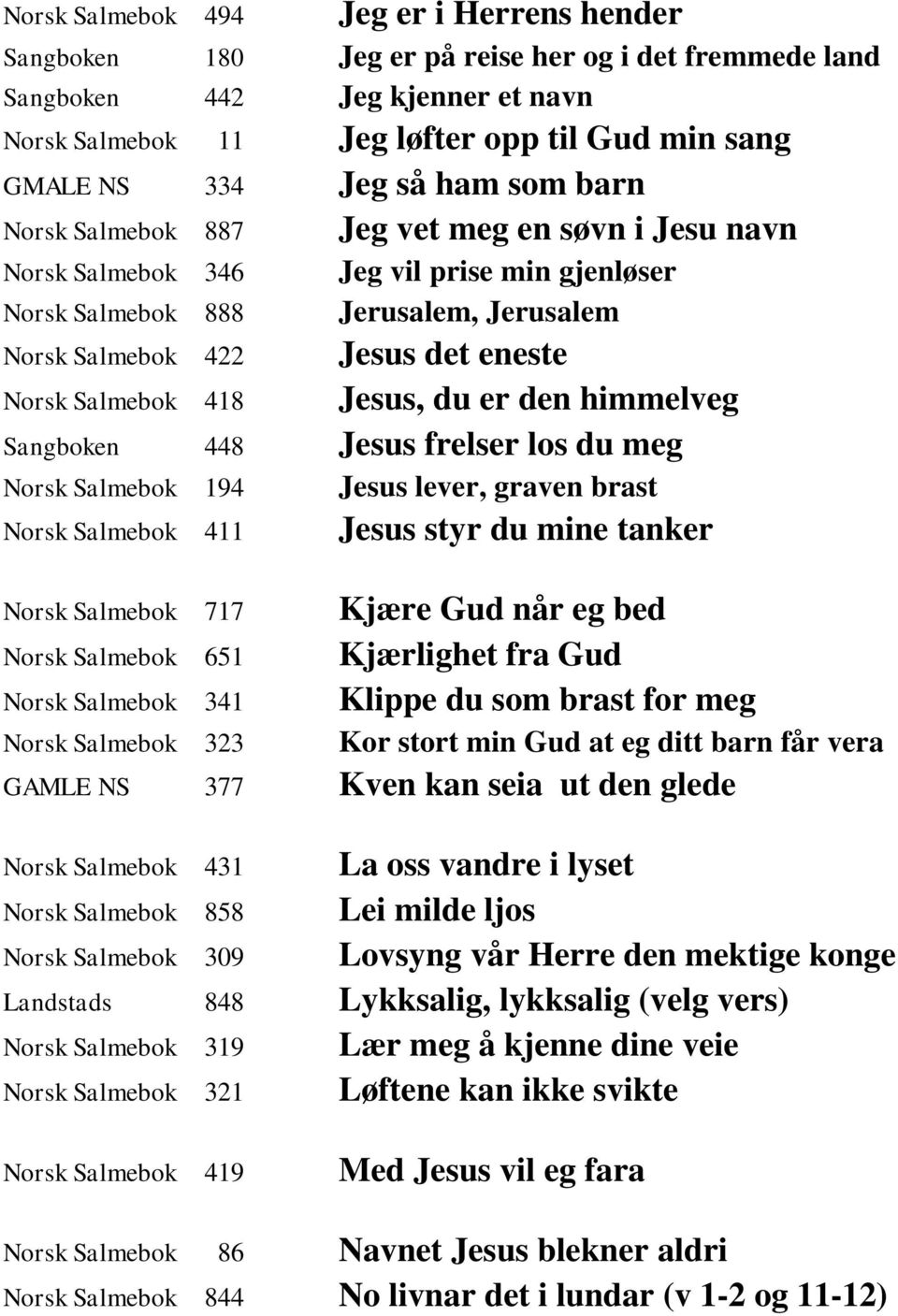 Salmebok 418 Jesus, du er den himmelveg Sangboken 448 Jesus frelser los du meg Norsk Salmebok 194 Jesus lever, graven brast Norsk Salmebok 411 Jesus styr du mine tanker Norsk Salmebok 717 Kjære Gud