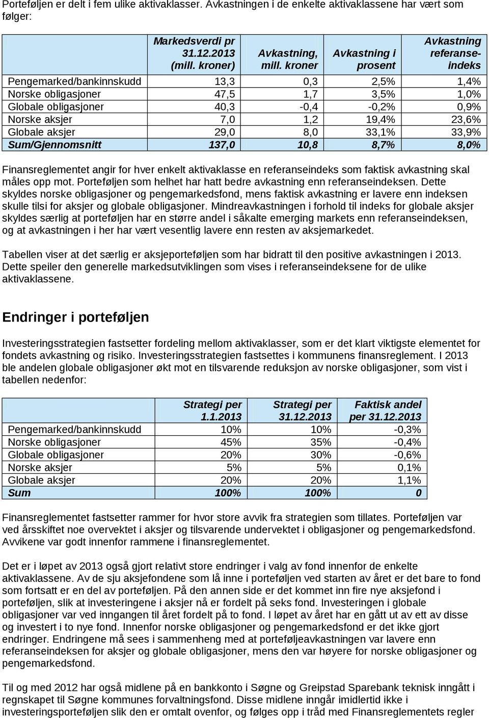 19,4% 23,6% Globale aksjer 29,0 8,0 33,1% 33,9% Sum/Gjennomsnitt 137,0 10,8 8,7% 8,0% Finansreglementet angir for hver enkelt aktivaklasse en referanseindeks som faktisk avkastning skal måles opp mot.