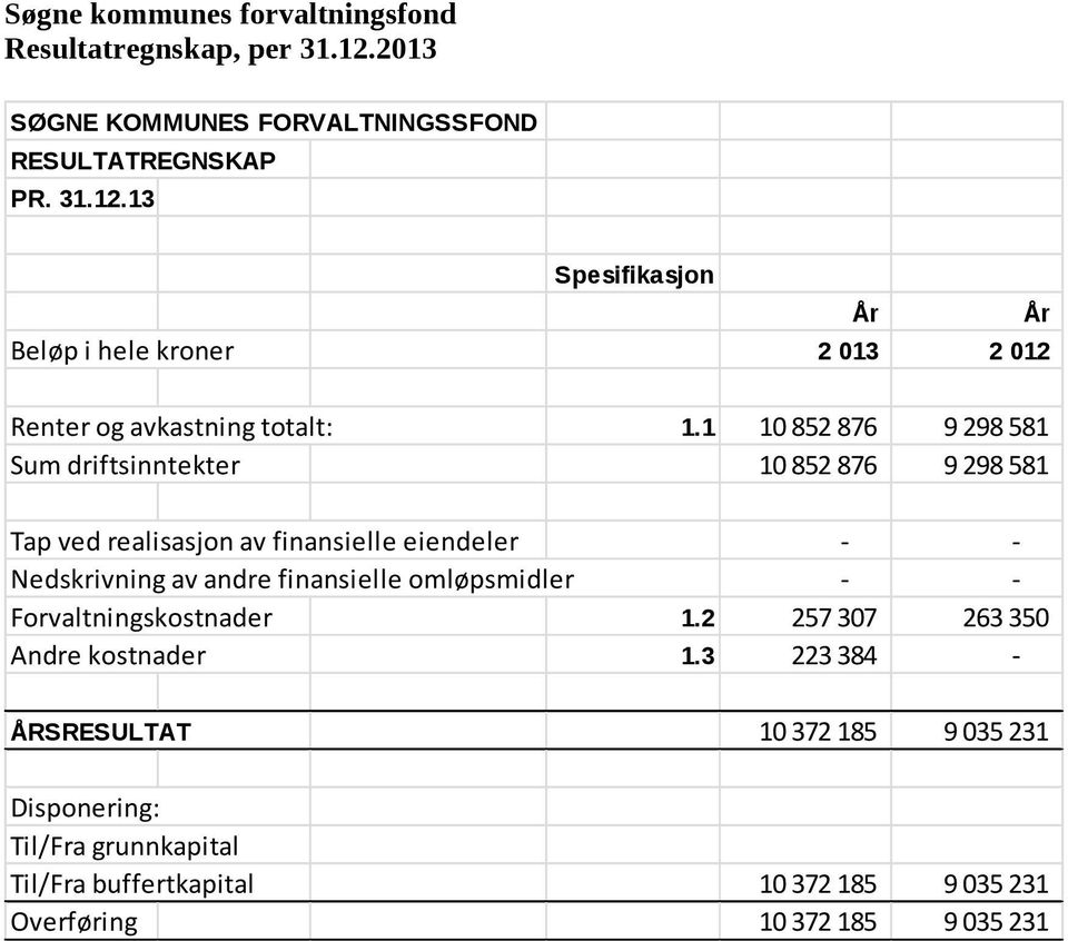 omløpsmidler - - Forvaltningskostnader 1.2 257 307 263 350 Andre kostnader 1.