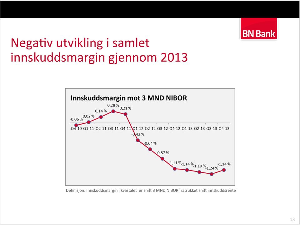 Definisjon: Innskuddsmargin i