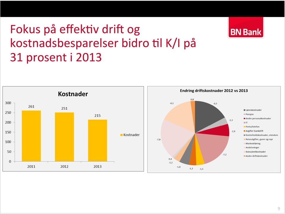 kostnadsbesparelser