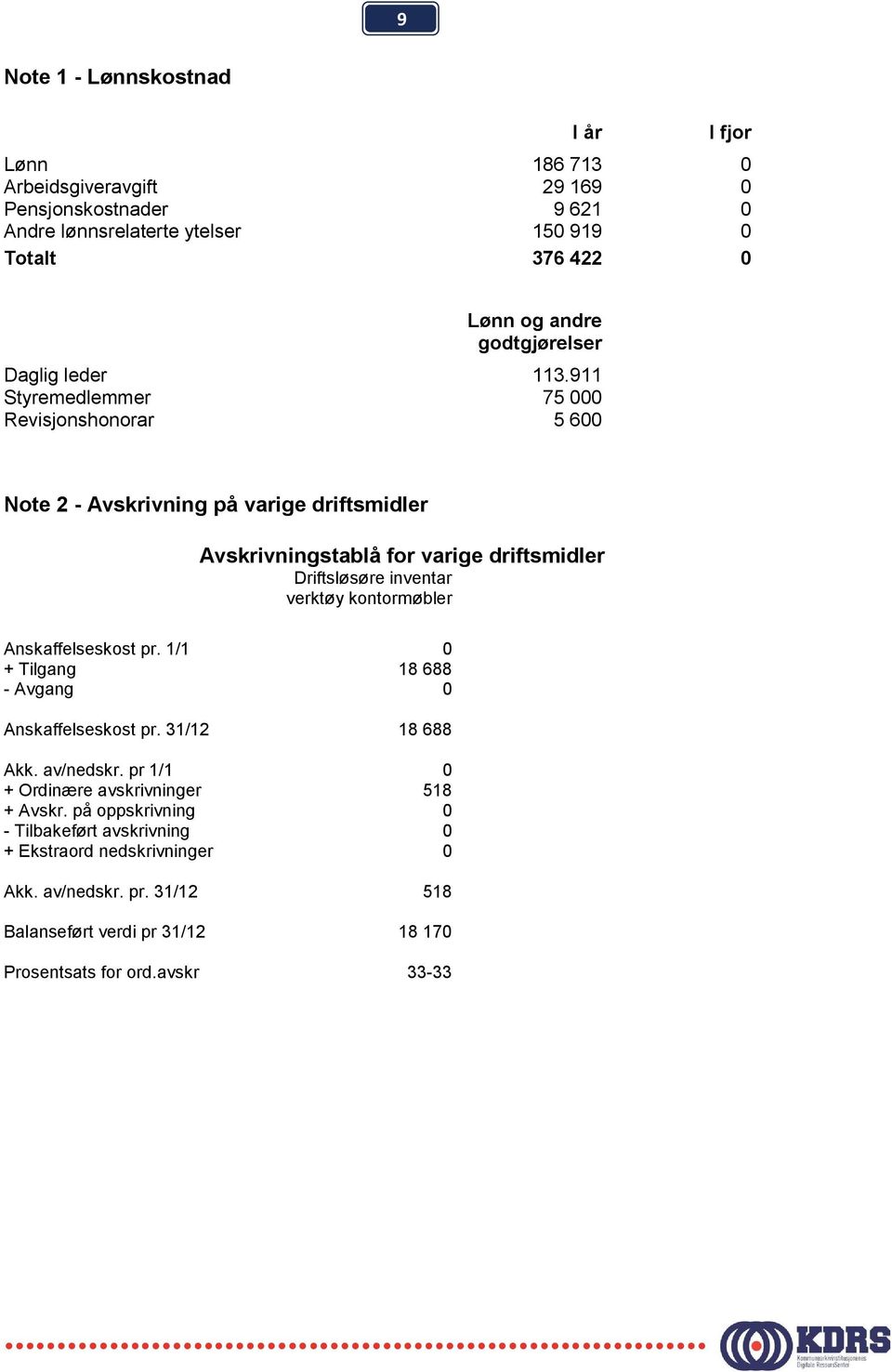 911 Styremedlemmer 75 000 Revisjonshonorar 5 600 Note 2 - Avskrivning på varige driftsmidler Avskrivningstablå for varige driftsmidler Driftsløsøre inventar verktøy