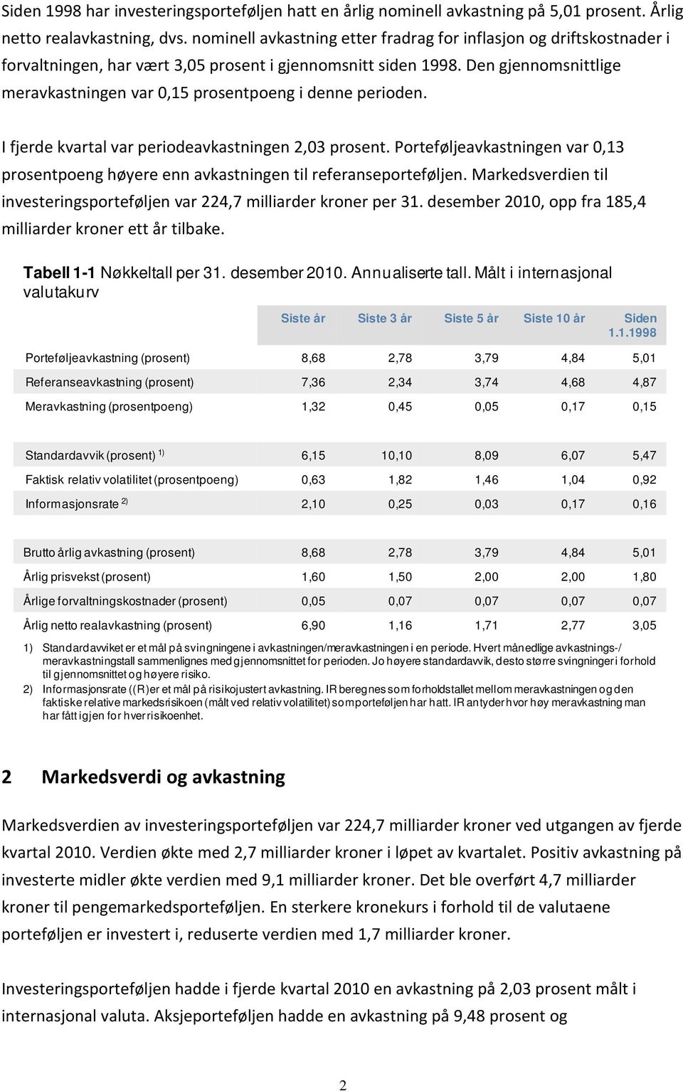 Den gjennomsnittlige meravkastningen var,15 prosentpoeng i denne perioden. I fjerde kvartal var periodeavkastningen 2,3 prosent.