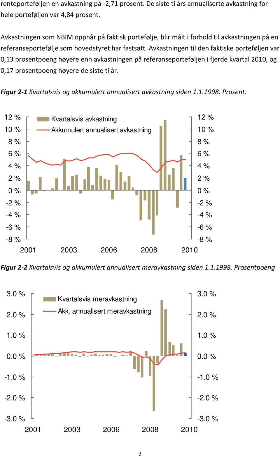 Avkastningen til den faktiske porteføljen var,13 prosentpoeng høyere enn avkastningen på referanseporteføljen i fjerde kvartal 21, og,17 prosentpoeng høyere de siste ti år.