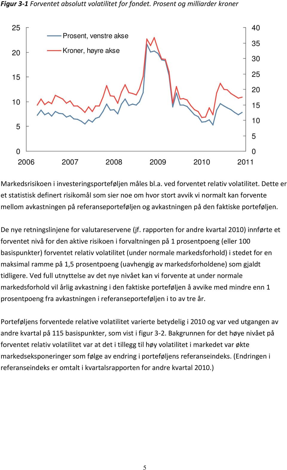 Dette er et statistisk definert risikomål som sier noe om hvor stort avvik vi normalt kan forvente mellom avkastningen på referanseporteføljen og avkastningen på den faktiske porteføljen.