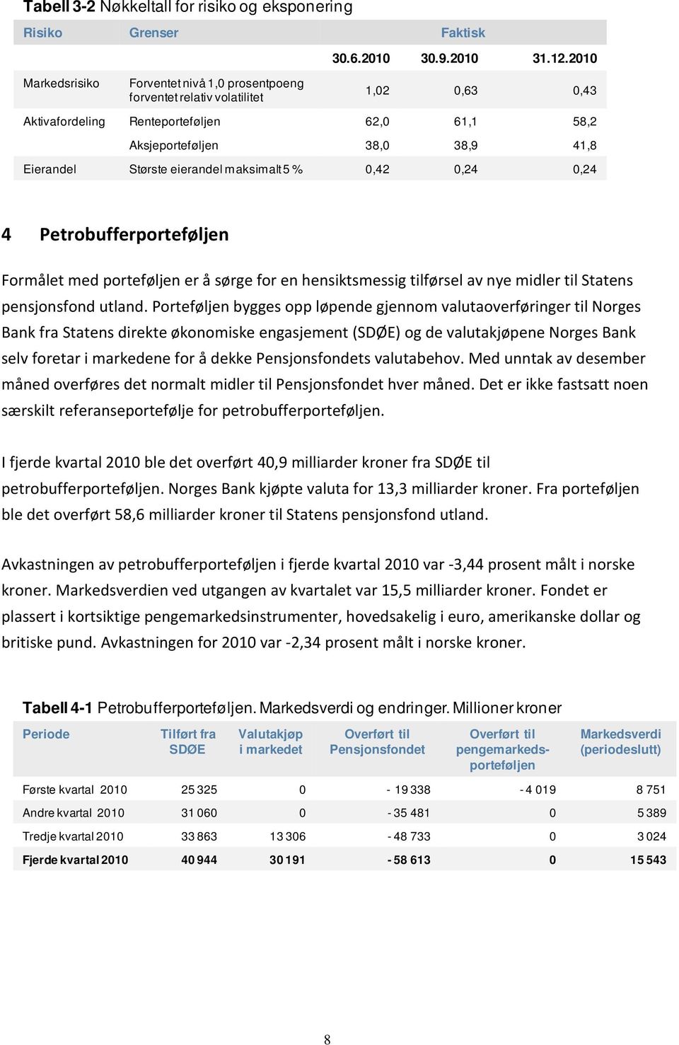 maksimalt 5 %,42,24,24 4 Petrobufferporteføljen Formålet med porteføljen er å sørge for en hensiktsmessig tilførsel av nye midler til Statens pensjonsfond utland.