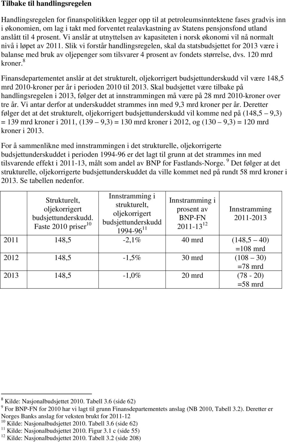 Slik vi forstår handlingsregelen, skal da statsbudsjettet for 2013 være i balanse med bruk av oljepenger som tilsvarer 4 prosent av fondets størrelse, dvs. 120 mrd kroner.