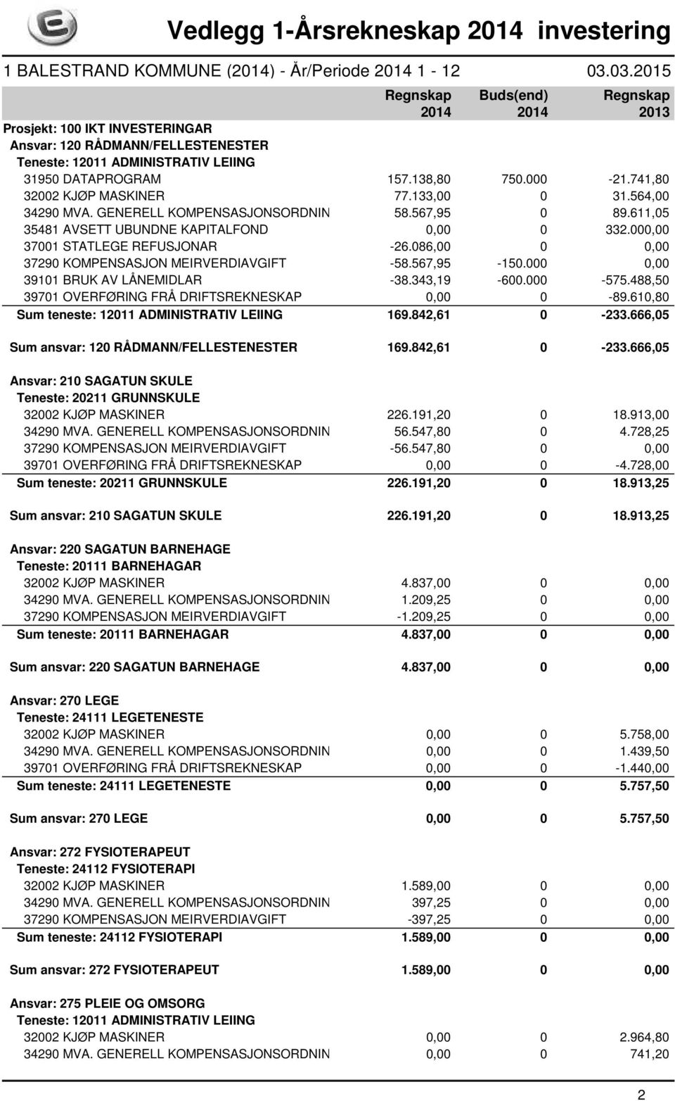 086,00 0 0,00 37290 KOMPENSASJON MEIRVERDIAVGIFT -58.567,95-150.000 0,00 39101 BRUK AV LÅNEMIDLAR -38.343,19-600.000-575.488,50 39701 OVERFØRING FRÅ DRIFTSREKNESKAP 0,00 0-89.