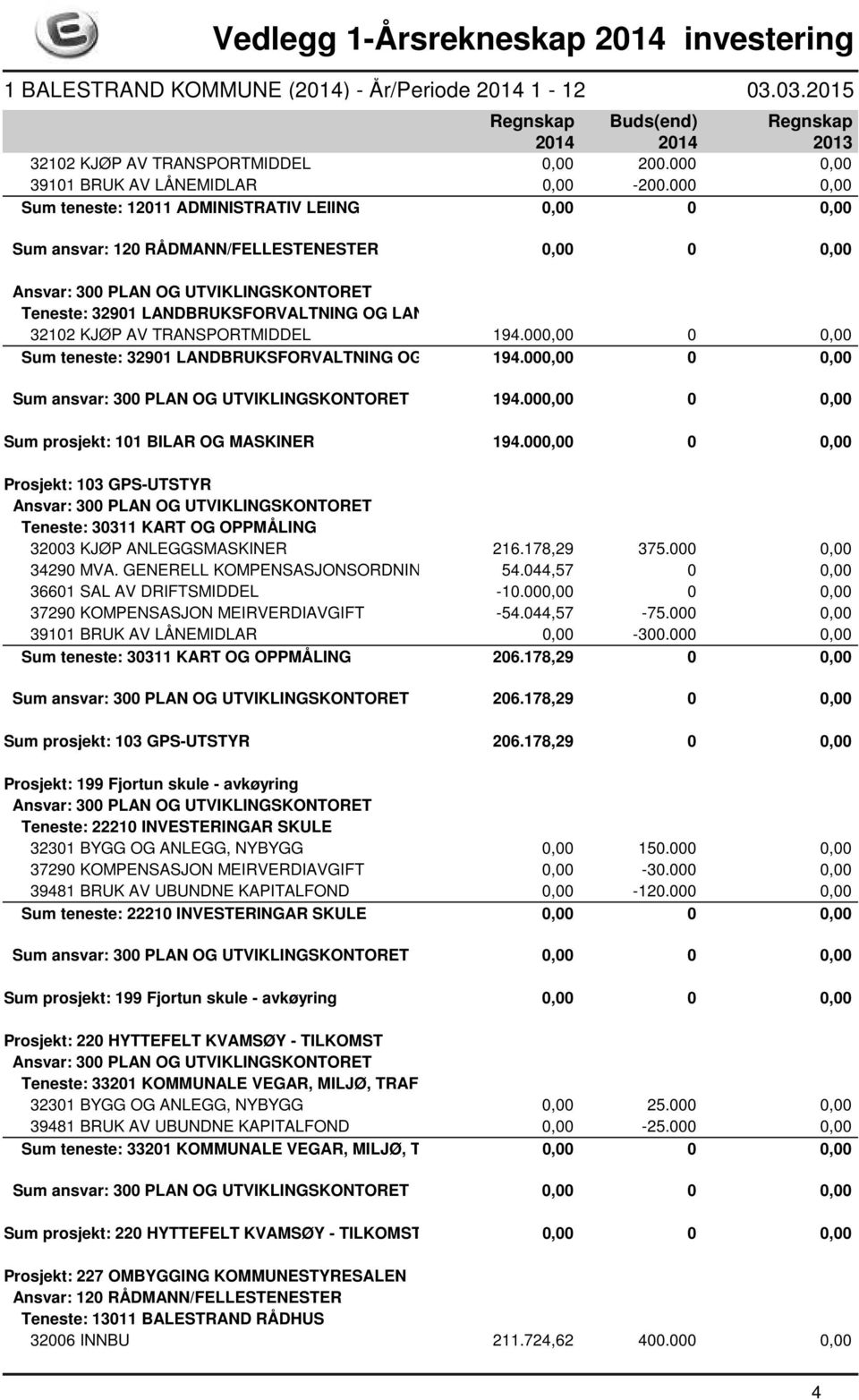 TRANSPORTMIDDEL 194.000,00 0 0,00 Sum teneste: 32901 LANDBRUKSFORVALTNING OG LANBRUKSBASERT 194.000,00 NÆRINGSUTVIKLING 0 0,00 Sum ansvar: 300 PLAN OG UTVIKLINGSKONTORET 194.