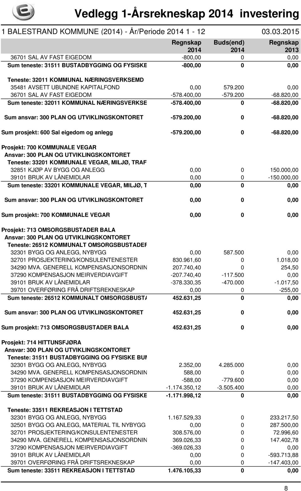 820,00 Sum prosjekt: 600 Sal eigedom og anlegg -579.200,00 0-68.