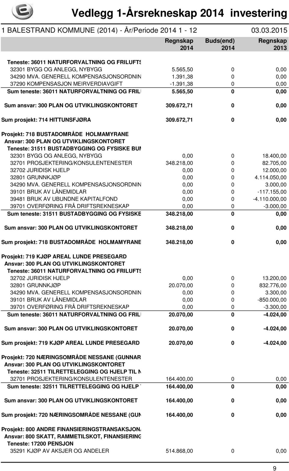 672,71 0 0,00 Prosjekt: 718 BUSTADOMRÅDE HOLMAMYRANE Teneste: 31511 BUSTADBYGGING OG FYSISKE BUMILJØTILTAK 32301 BYGG OG ANLEGG, NYBYGG 0,00 0 18.400,00 32701 PROSJEKTERING/KONSULENTENESTER 348.