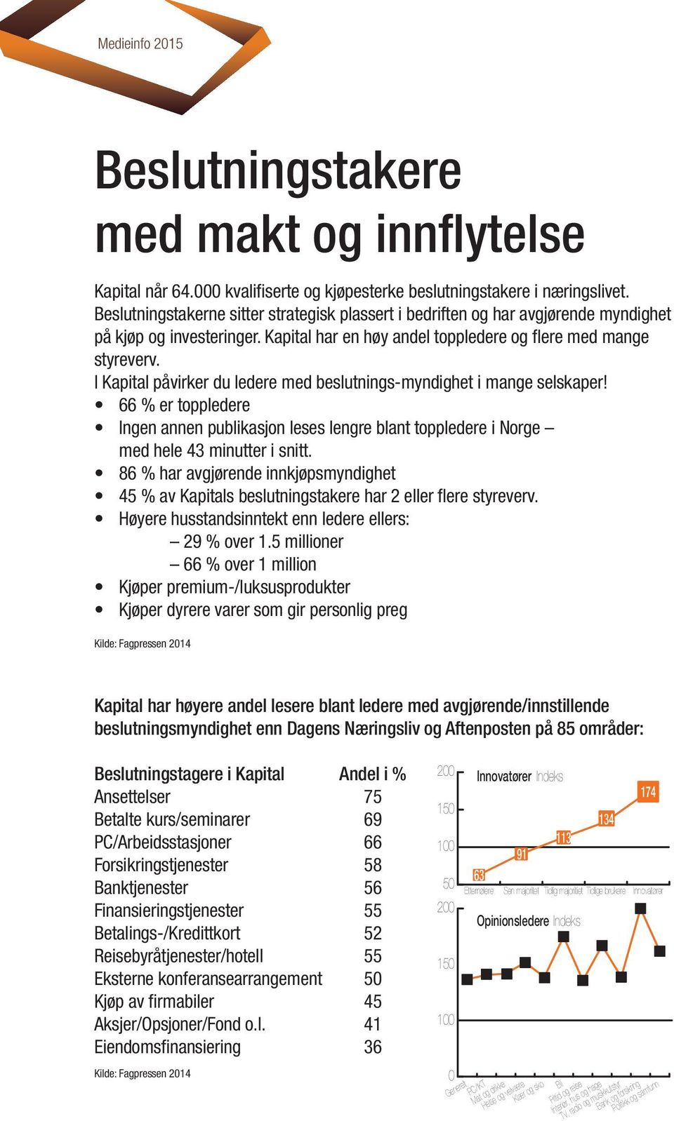 I Kapital påvirker du ledere med beslutnings-myndighet i mange selskaper! 66 % er toppledere Ingen annen publikasjon leses lengre blant toppledere i Norge med hele 43 minutter i snitt.