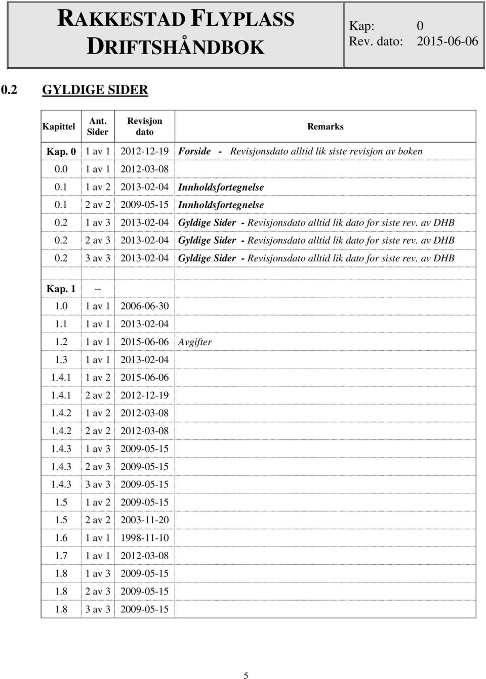 2 2 av 3 2013-02-04 Gyldige Sider - Revisjonsdato alltid lik dato for siste rev. av DHB 0.2 3 av 3 2013-02-04 Gyldige Sider - Revisjonsdato alltid lik dato for siste rev. av DHB Kap. 1 -- 1.