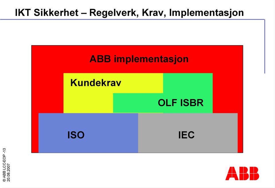 implementasjon Kundekrav