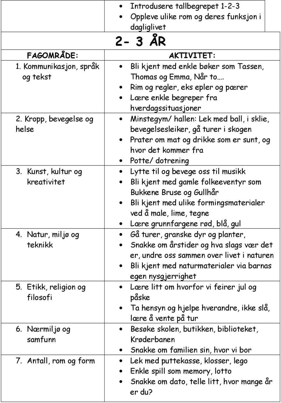 hvor det kommer fra Potte/ dotrening Lytte til og bevege oss til musikk Bli kjent med gamle folkeeventyr som Bukkene Bruse og Gullhår Bli kjent med ulike formingsmaterialer ved å male, lime, tegne