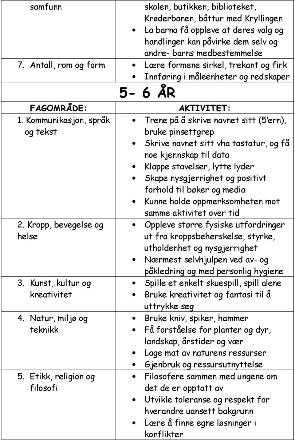 tastatur, og få noe kjennskap til data Klappe stavelser, lytte lyder Skape nysgjerrighet og positivt forhold til bøker og media Kunne holde oppmerksomheten mot samme aktivitet over tid Oppleve større