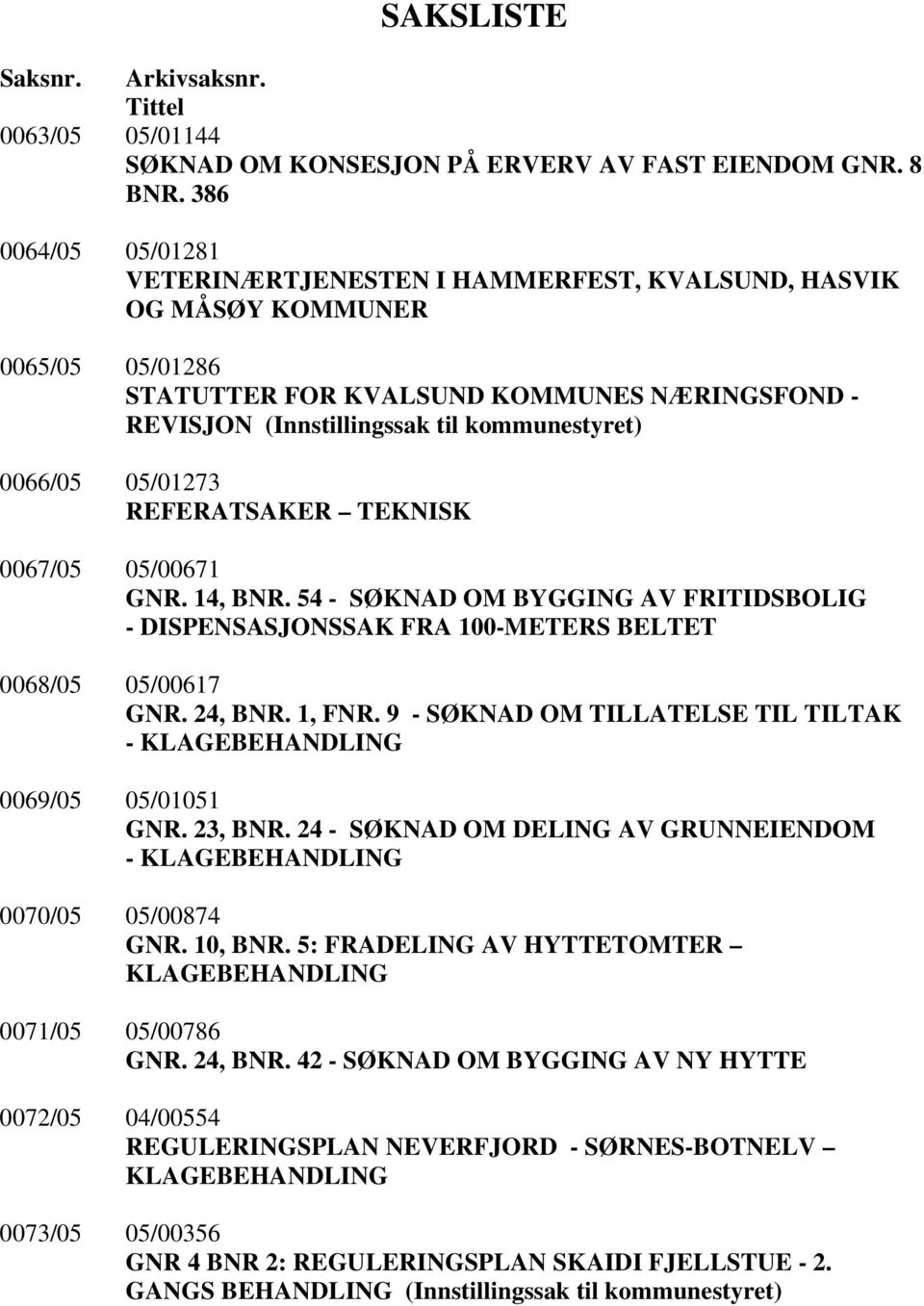 REFERATSAKER TEKNISK 0067/05 05/00671 GNR. 14, BNR. 54 - SØKNAD OM BYGGING AV FRITIDSBOLIG - DISPENSASJONSSAK FRA 100-METERS BELTET 0068/05 05/00617 GNR. 24, BNR. 1, FNR.