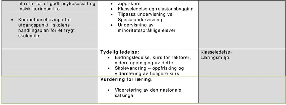 Zippi-kurs Klasseledelse og relasjonsbygging Tilpassa undervisning vs.