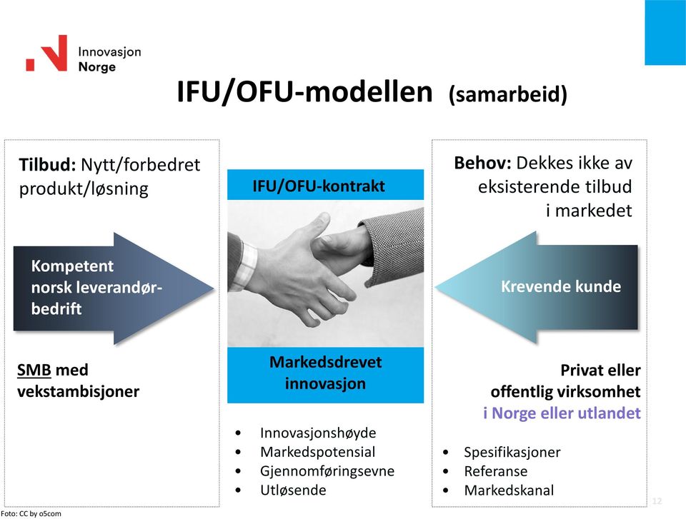 vekstambisjoner Foto: CC by o5com Markedsdrevet innovasjon Innovasjonshøyde Markedspotensial