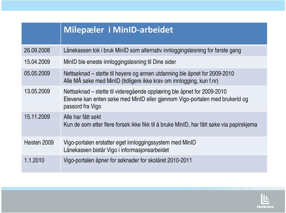 11.2009 Alle har fått søkt Kun de som etter flere forsøk ikke fikk til å bruke MinID, har fått søke via papirskjema Høsten 2009 Vigo-portalen erstatter eget innloggingssystem med MinID Lånekassen