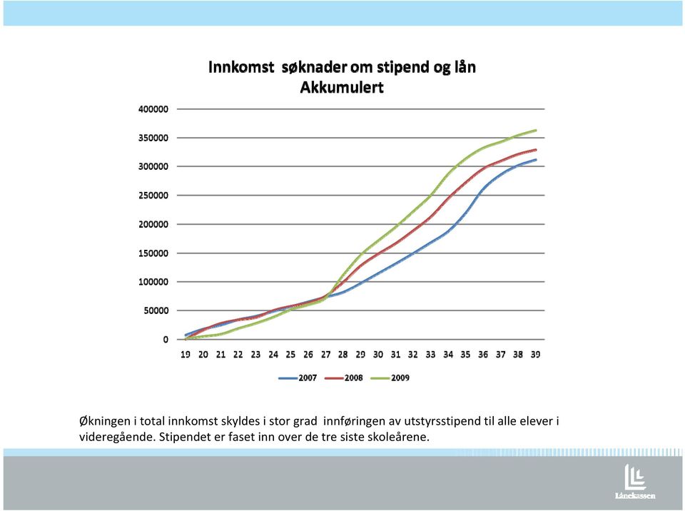 til alle elever i videregående.