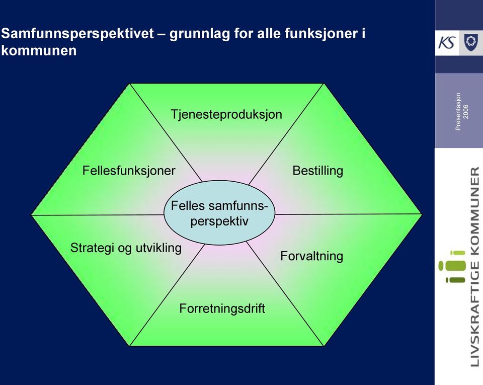 Fellesfunksjoner Bestilling Felles