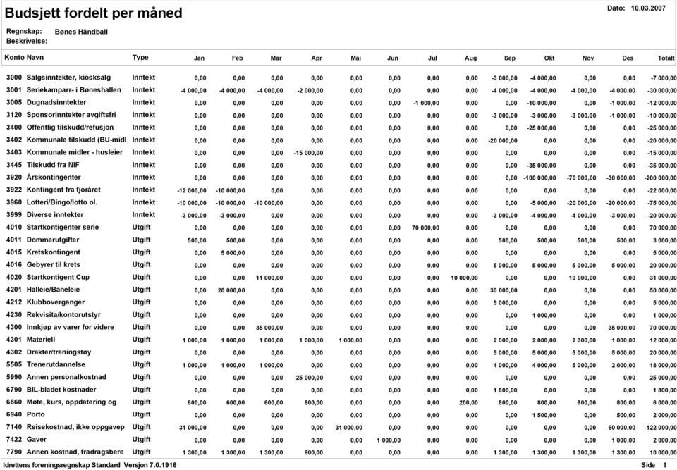 000,00-4 000,00 0,00 0,00-7 000,00 3001 Seriekamparr- i Bøneshallen Inntekt -4 000,00-4 000,00-4 000,00-2 000,00 0,00 0,00 0,00 0,00-4 000,00-4 000,00-4 000,00-4 000,00-30 000,00 3005