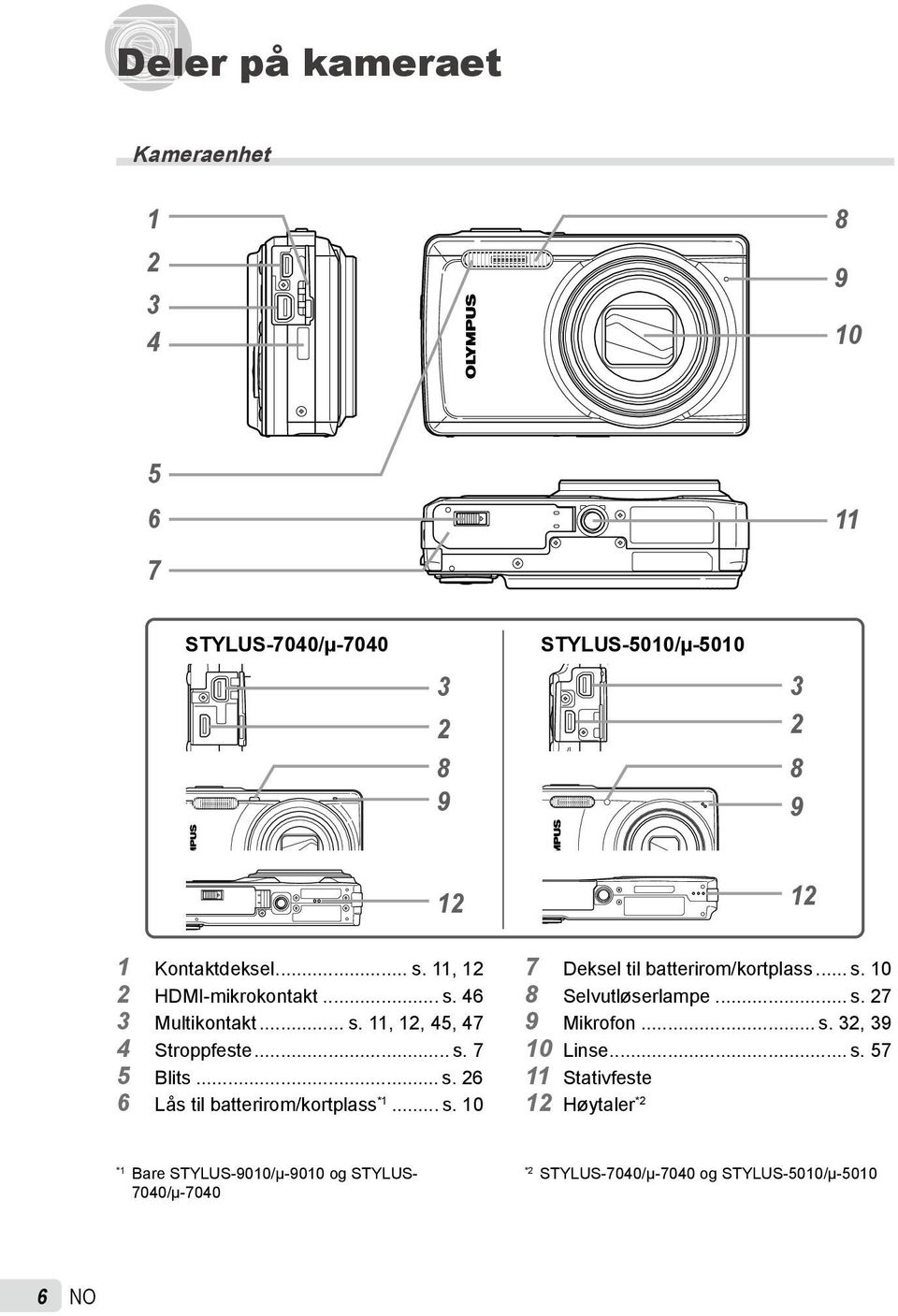 .. s. 10 7 Deksel til batterirom/kortplass... s. 10 8 Selvutløserlampe... s. 27 9 Mikrofon... s. 32, 39 10 Linse... s. 57 11