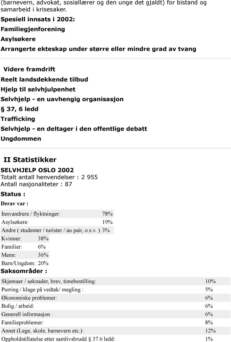 uavhengig organisasjon 37, 6 ledd Trafficking Selvhjelp - en deltager i den offentlige debatt Ungdommen II Statistikker SELVHJELP OSLO 2002 Totalt antall henvendelser : 2 955 Antall nasjonaliteter :