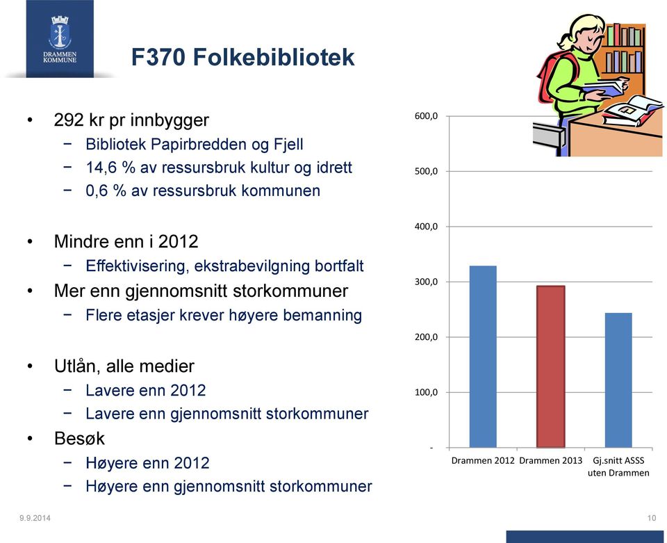 enn gjennomsnitt storkommuner Flere etasjer krever høyere bemanning Utlån, alle medier Lavere enn 2012