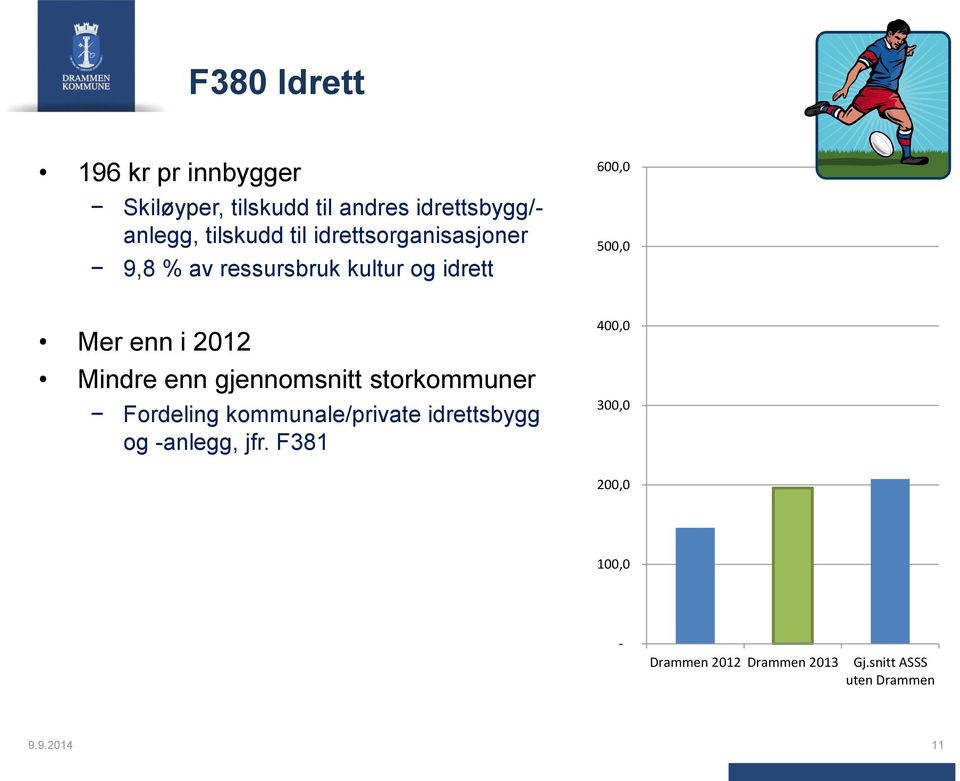 ressursbruk kultur og idrett Mer enn i 2012 Mindre enn gjennomsnitt