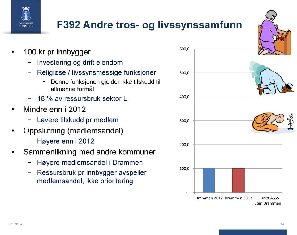 sektor L Mindre enn i 2012 Lavere tilskudd pr medlem Oppslutning (medlemsandel) Høyere enn i 2012
