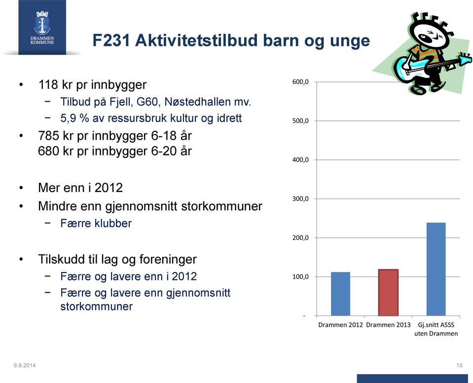 620 år Mer enn i 2012 Mindre enn gjennomsnitt storkommuner Færre klubber Tilskudd til lag