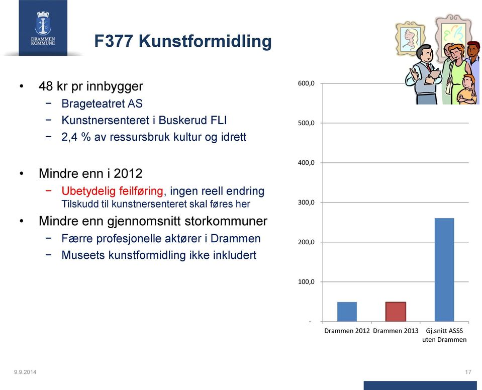 reell endring Tilskudd til kunstnersenteret skal føres her Mindre enn gjennomsnitt