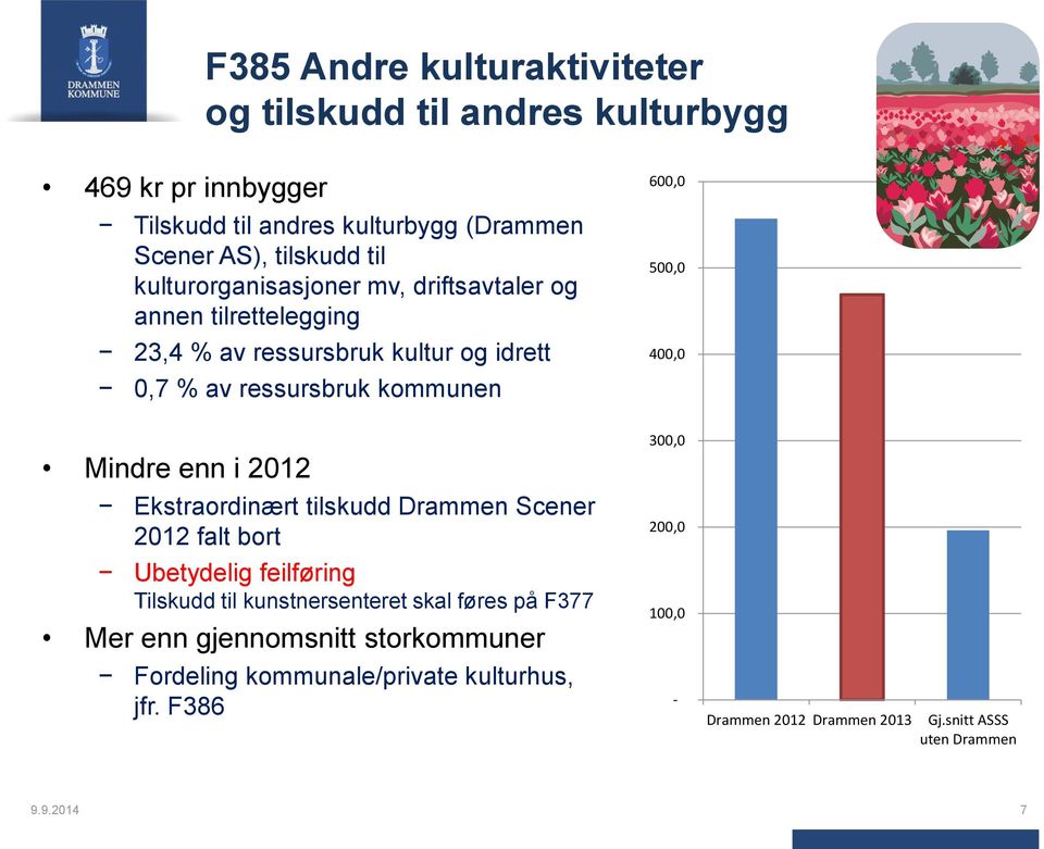 ressursbruk kommunen Mindre enn i 2012 Ekstraordinært tilskudd Drammen Scener 2012 falt bort Ubetydelig feilføring Tilskudd til
