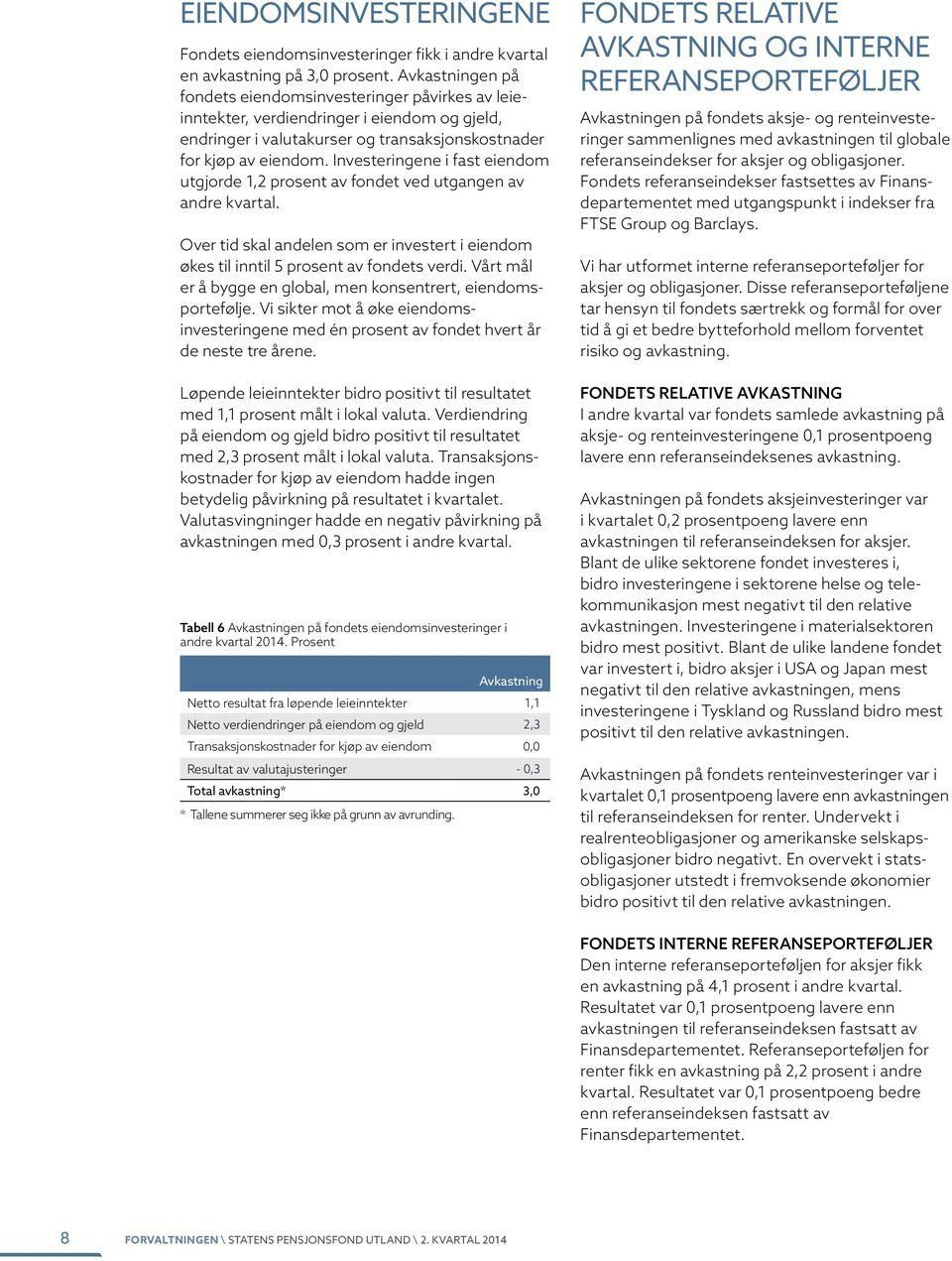 Investeringene i fast eiendom utgjorde 1,2 prosent av fondet ved utgangen av andre kvartal. Over tid skal andelen som er investert i eiendom økes til inntil 5 prosent av fondets verdi.