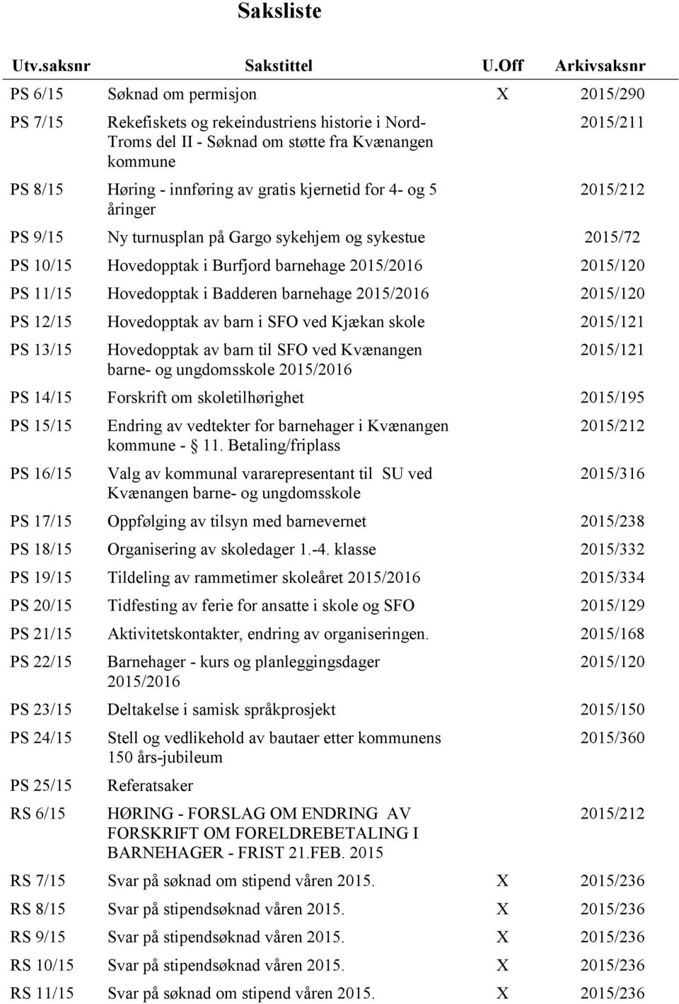 gratis kjernetid for 4- og 5 åringer 2015/211 2015/212 PS 9/15 Ny turnusplan på Gargo sykehjem og sykestue 2015/72 PS 10/15 Hovedopptak i Burfjord barnehage 2015/2016 2015/120 PS 11/15 Hovedopptak i