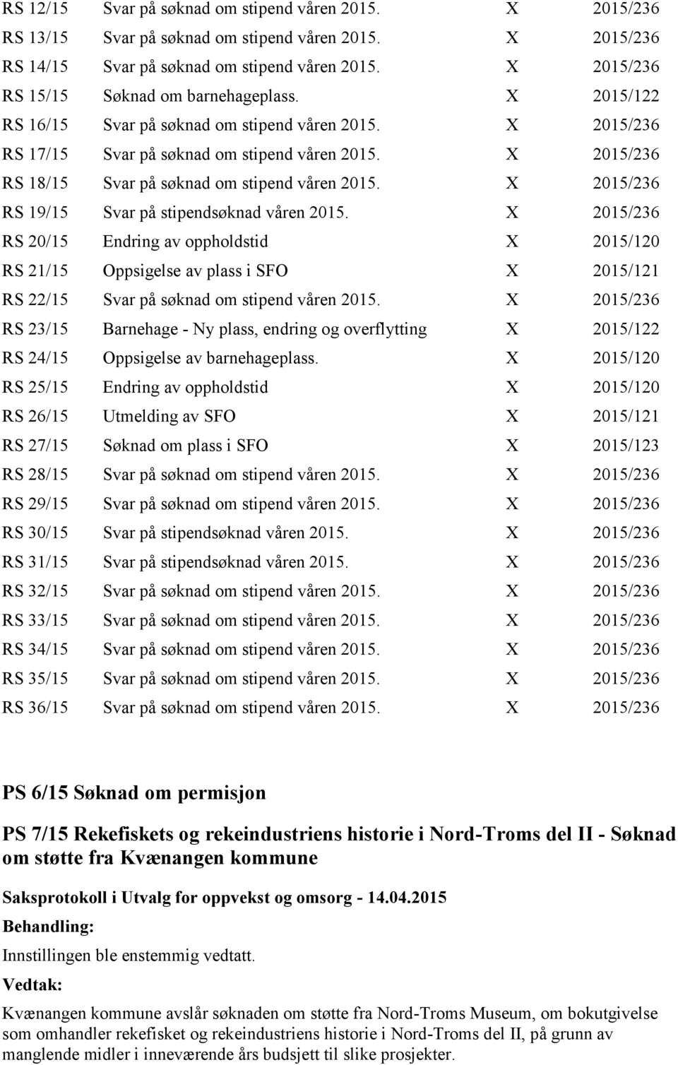 X 2015/236 RS 18/15 Svar på søknad om stipend våren 2015. X 2015/236 RS 19/15 Svar på stipendsøknad våren 2015.