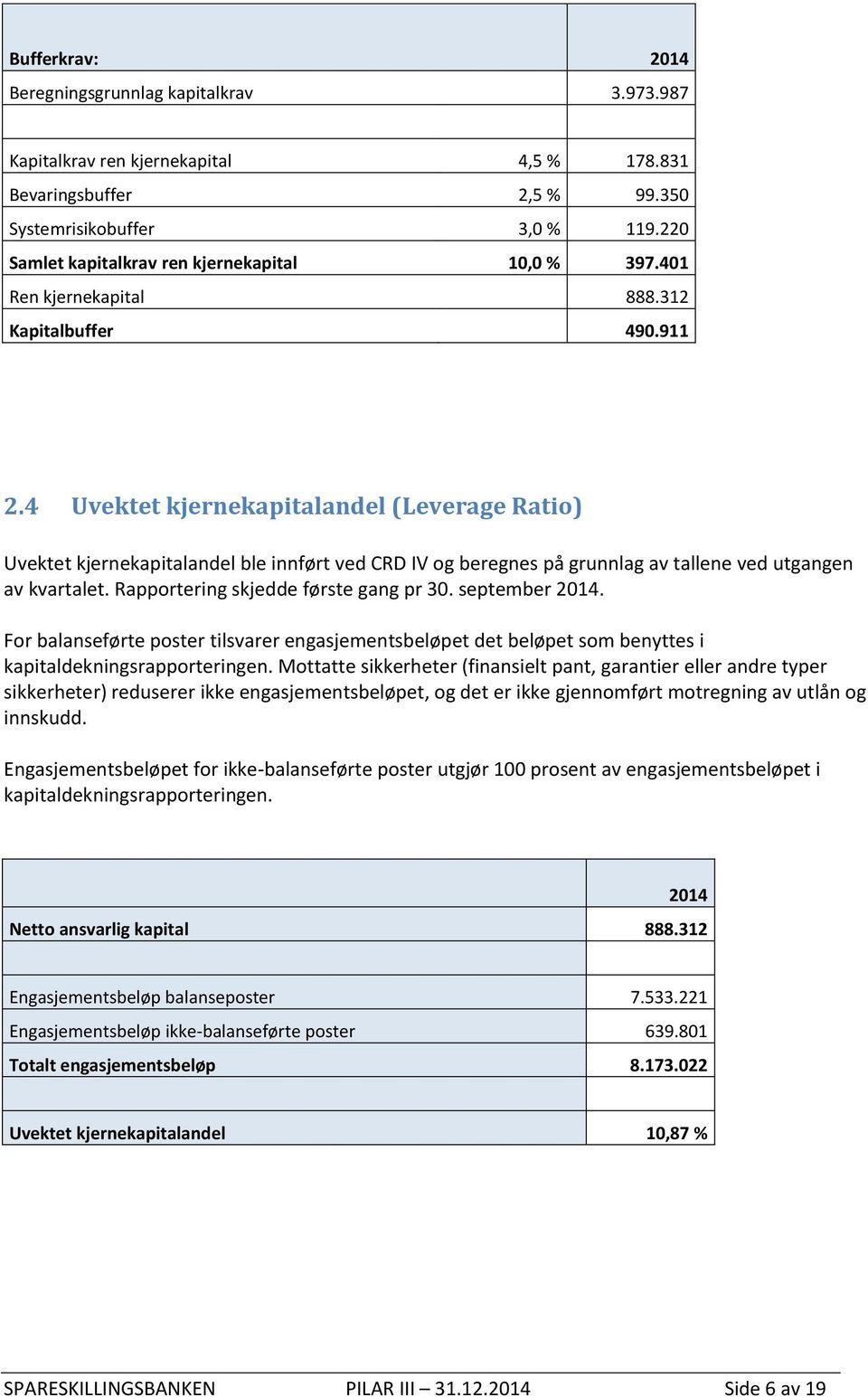 4 Uvektet kjernekapitalandel (Leverage Ratio) Uvektet kjernekapitalandel ble innført ved CRD IV og beregnes på grunnlag av tallene ved utgangen av kvartalet. Rapportering skjedde første gang pr 30.