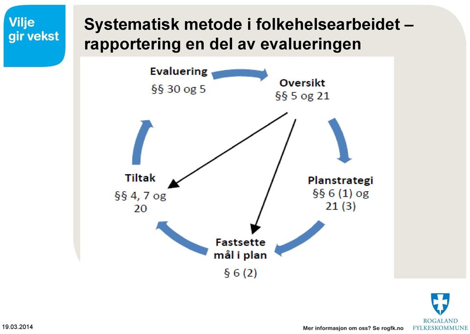 folkehelsearbedet