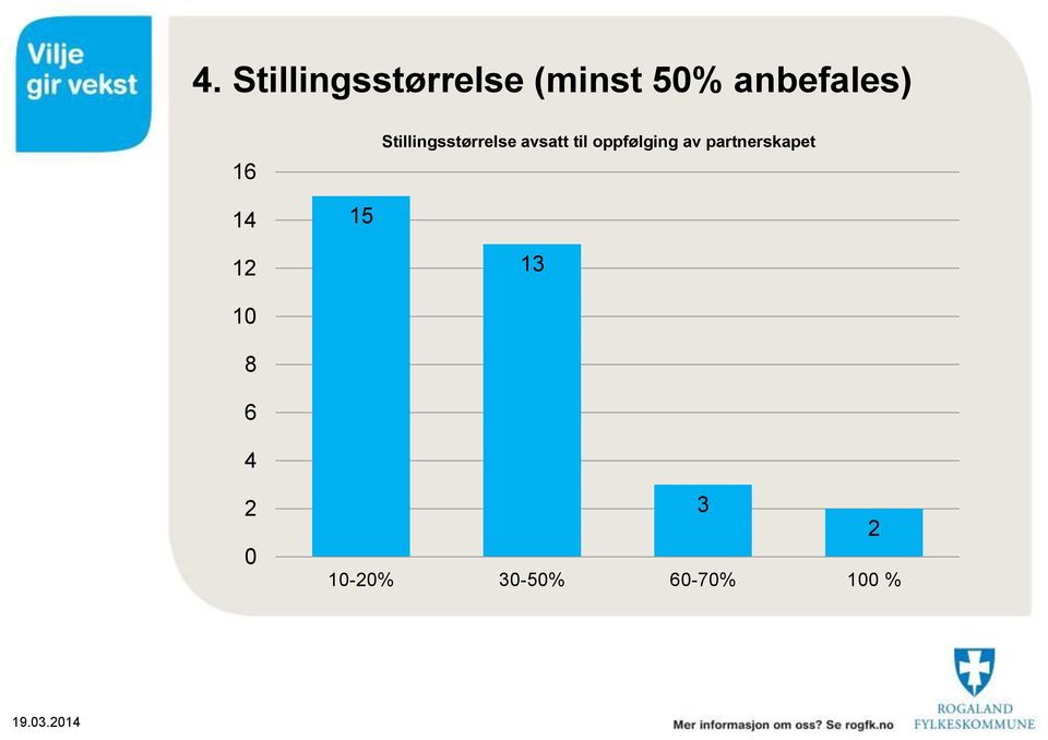 til oppfølging av partnerskapet 14 15