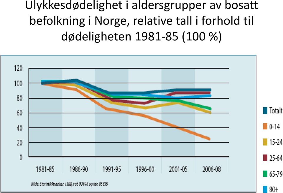 befolkning i Norge, relative