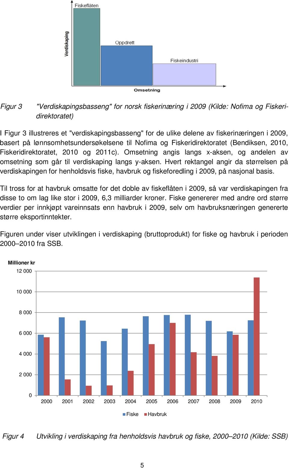 Omsetning angis langs x-aksen, og andelen av omsetning som går til verdiskaping langs y-aksen.