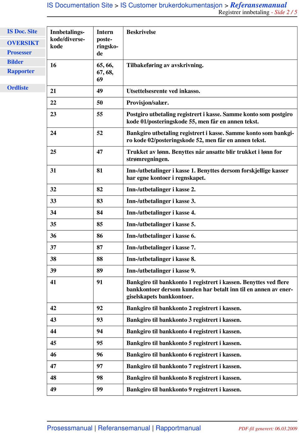 Benyttes når ansatte blir trukket i lønn for strømregningen. 31 81 Inn-/utbetalinger i kasse 1. Benyttes dersom forskjellige kasser har egne kontoer i regnskapet. 32 82 Inn-/utbetalinger i kasse 2.