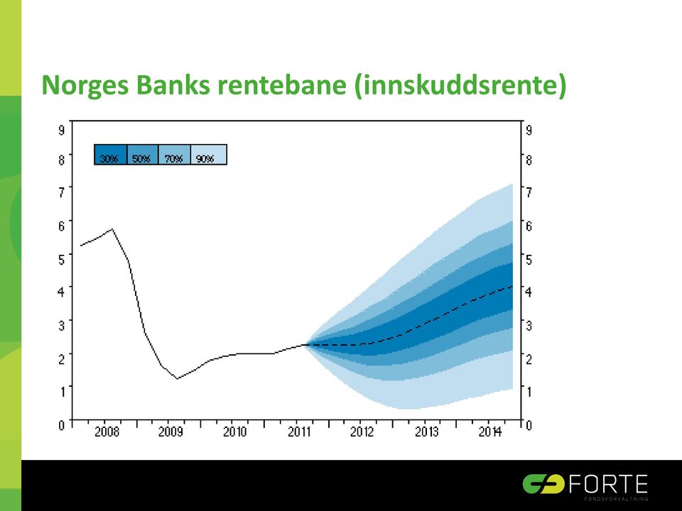 rentebane