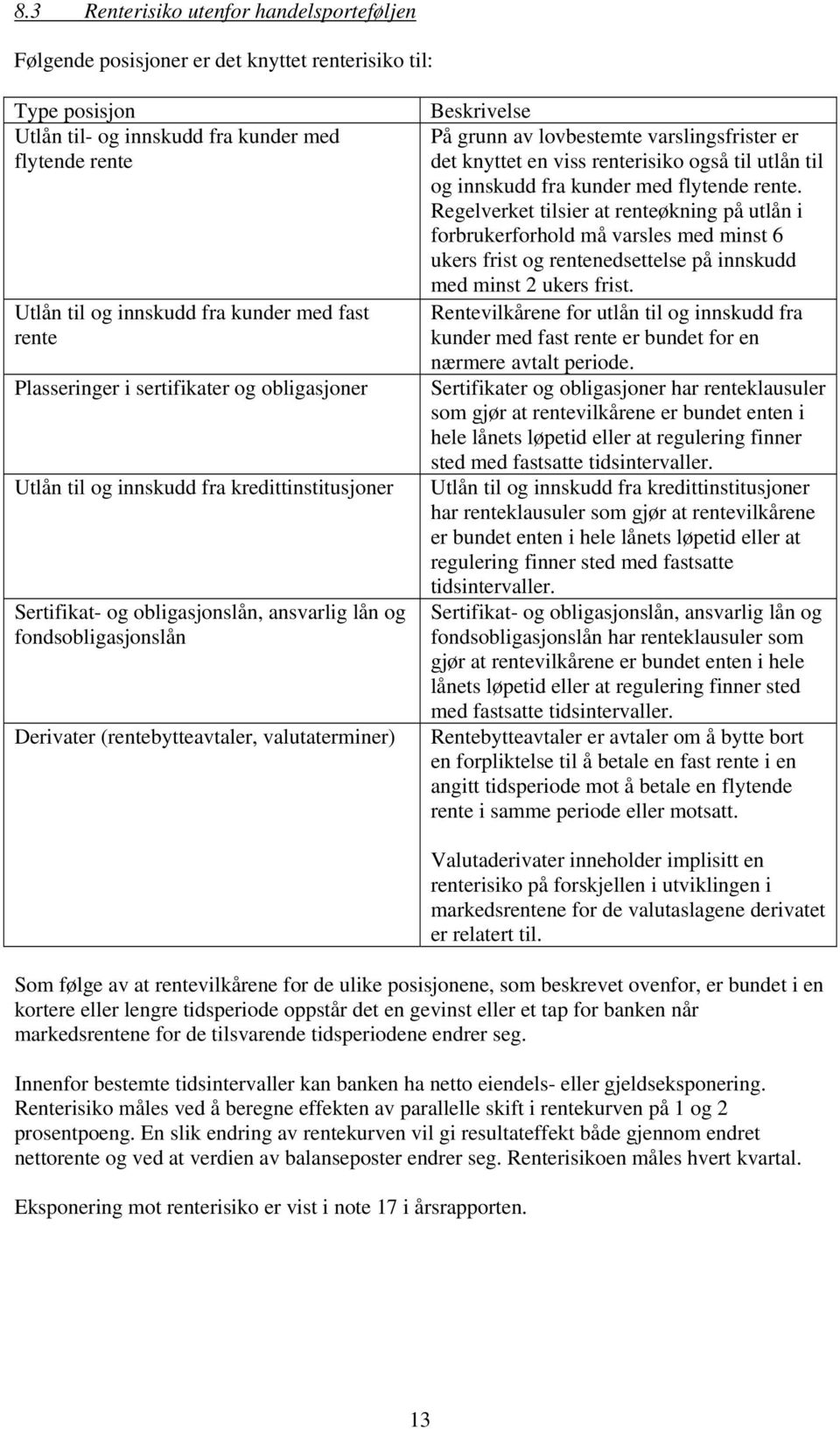 valutaterminer) Beskrivelse På grunn av lovbestemte varslingsfrister er det knyttet en viss renterisiko også til utlån til og innskudd fra kunder med flytende rente.