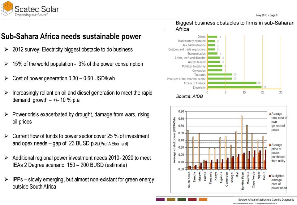 a Source: AfDB Power crisis exacerbated by drought, damage from wars, rising oil prices Current flow of funds to power sector cover 25 % of investment and opex needs gap of 23 BUSD p.a.(prof